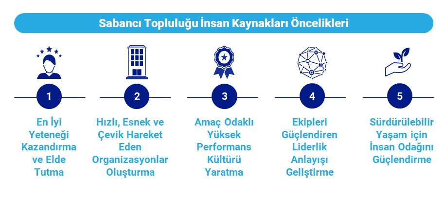 İK Stratejimiz